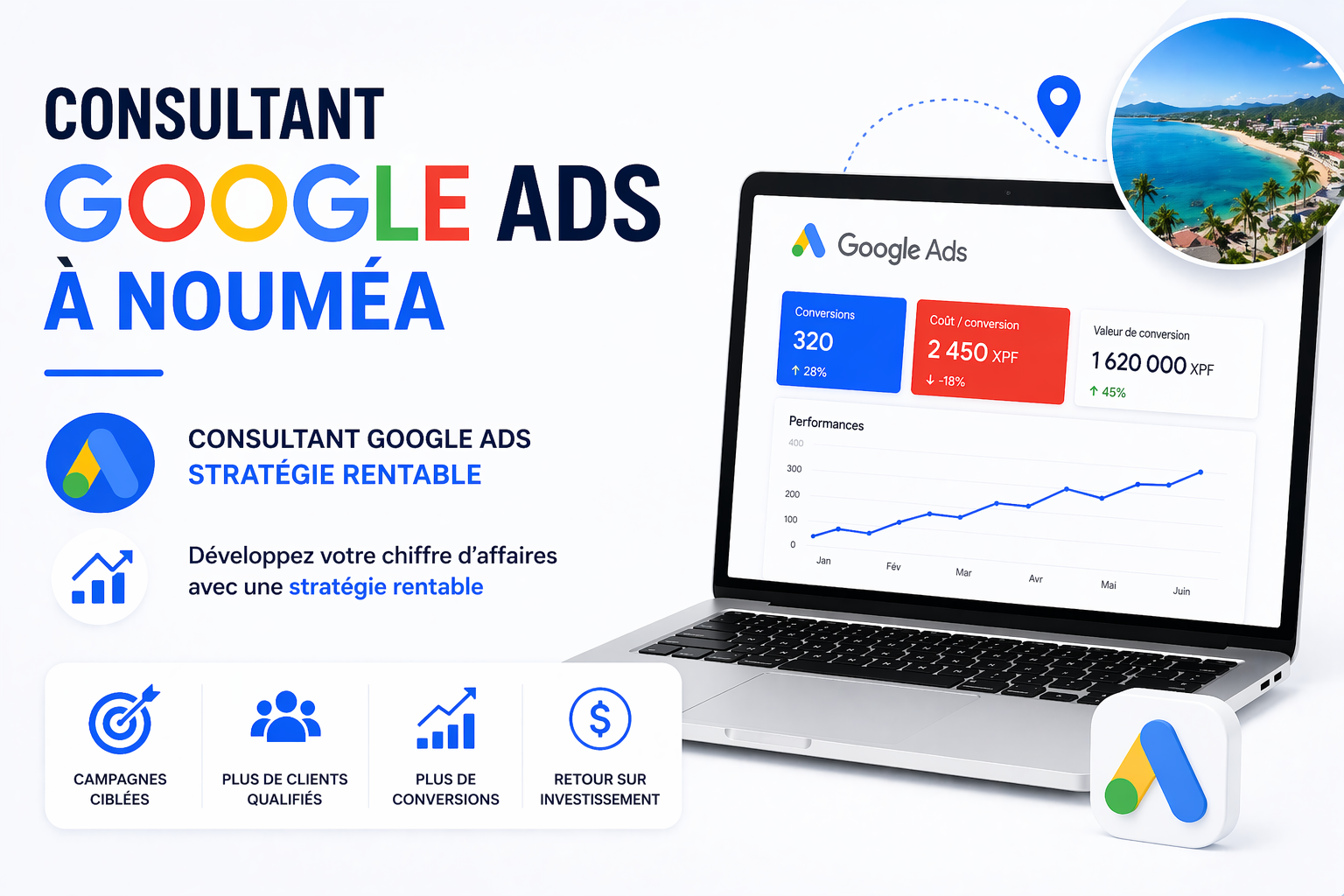 Consultant Google Ads stratégie rentable