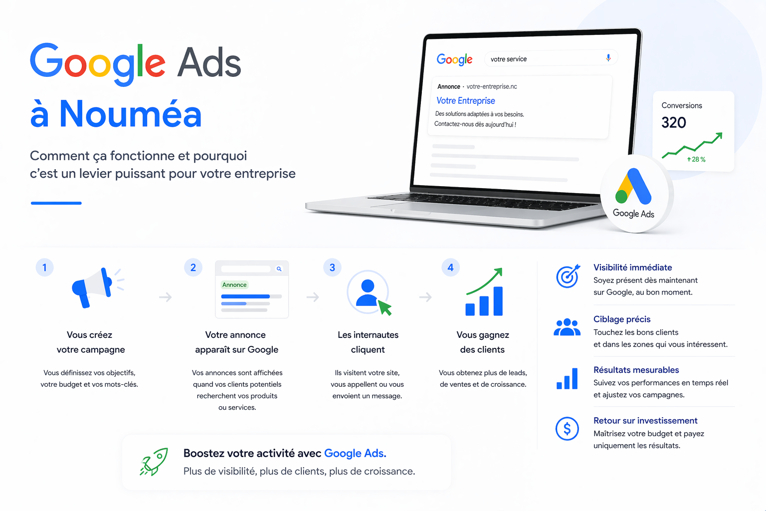 Google Ads à Nouméa